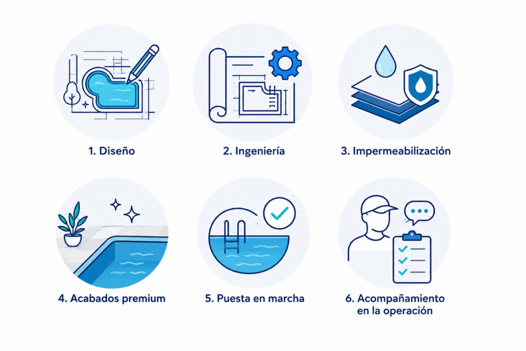 piscinas
